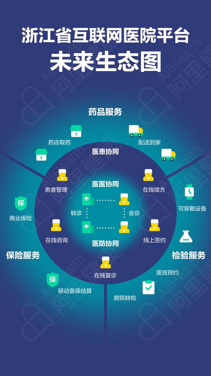 浙江省互聯網醫院平臺上線未來足不出戶可問診