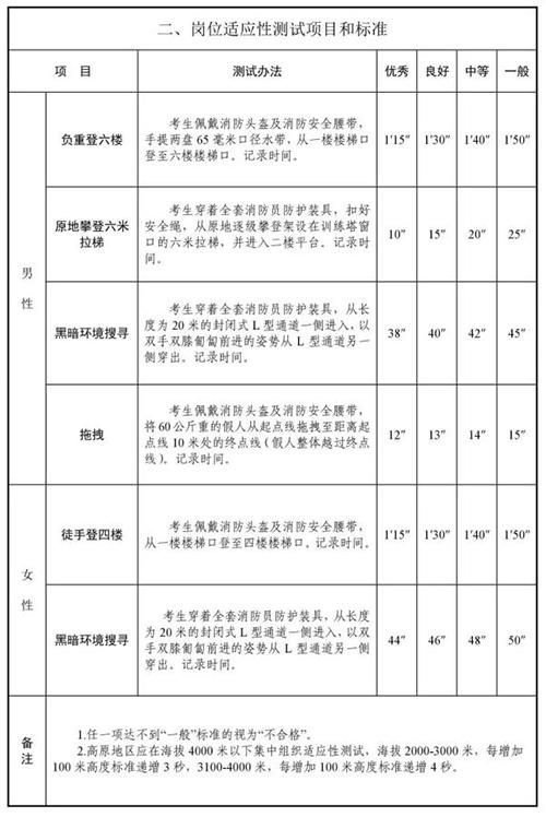 市级人口指标_人口普查(2)