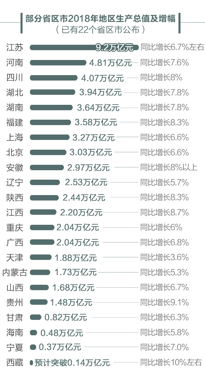 长三角gdp2018总量_中美gdp总量对比2020(3)