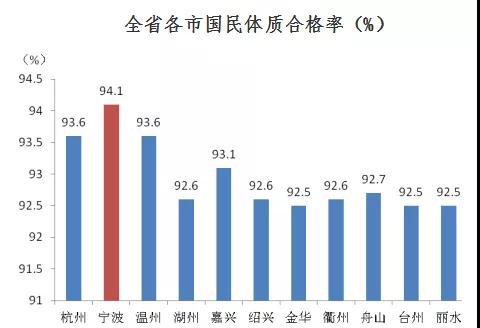 温州老年人口_温州乐园(2)