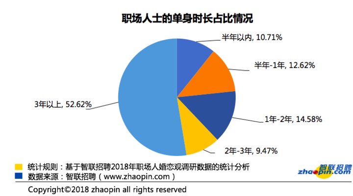 单身人口或超四亿_人口老龄化图片(2)