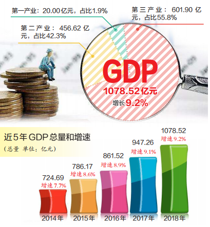 乐清gdp_乐清滴滴女孩尸体照(2)