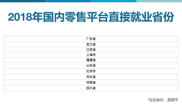 人均消费排名_世界人均gdp排名(3)