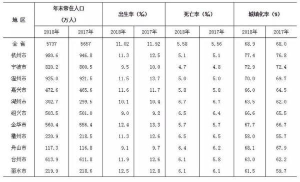 岱山常住人口_常住人口登记卡(2)