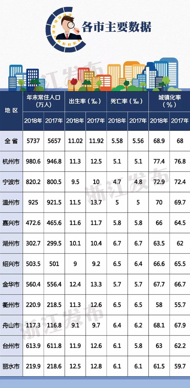 2018年城镇人口_...2018年中国城镇化率 城市数量及人口 面积情况分析