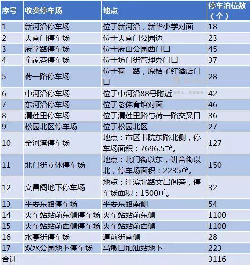 衢州市区人口_浙江城市吸引力排行,只有2个城市人口尽流出,很明显