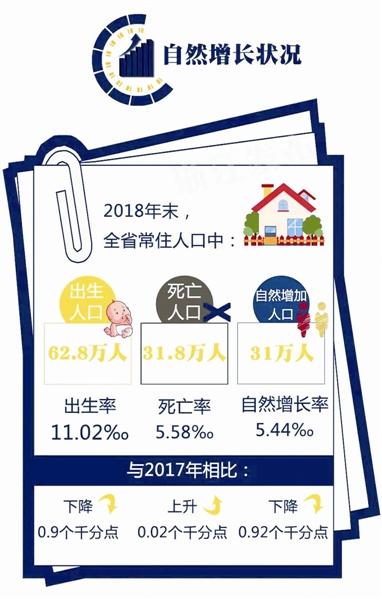 温州人口出生率_2017年温州常住人口921.5万 出生人口小幅增长