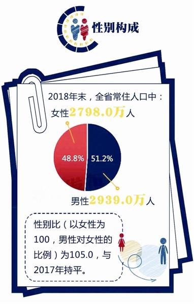 浙江人口出生率_...县区五普 六普人口出生率