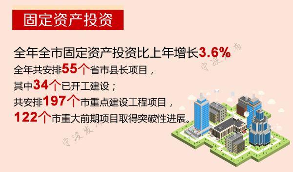 宁波户籍人口2021_周边县市