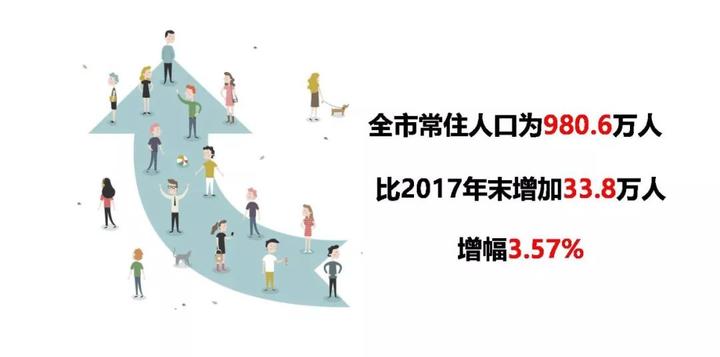 2018年城镇人口_...2018年中国城镇化率 城市数量及人口 面积情况分析