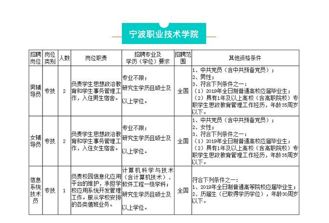 宁波人口输入_宁波流动人口证明(3)