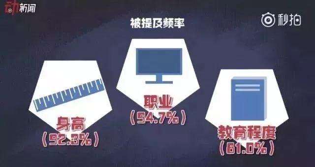 人均身高_标准体重身高对照表(3)