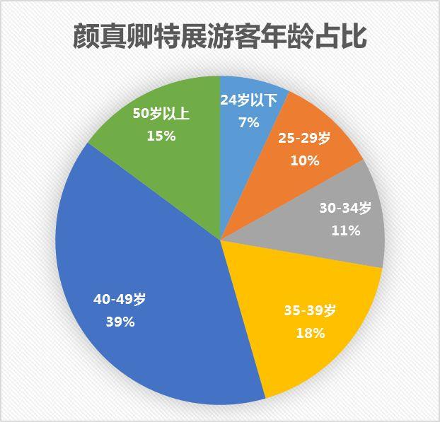 中国人口什么时候能降到五六亿_人口普查