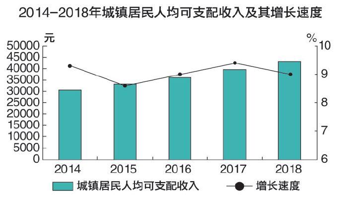 衢州gdp_浙江9市公布GDP数据 增速杭州第一舟山第二(3)