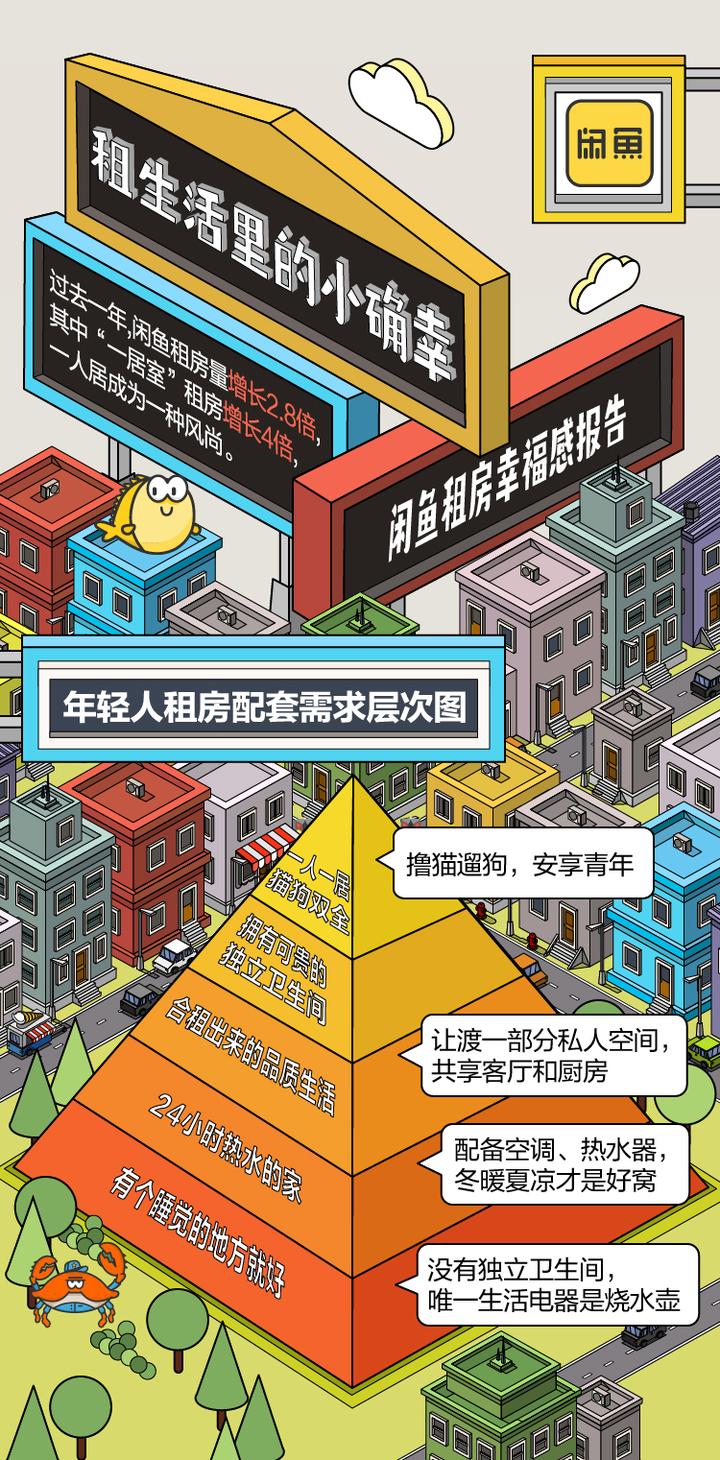 闲鱼租房 切图1.jpg 闲鱼租房 切图1.jpg