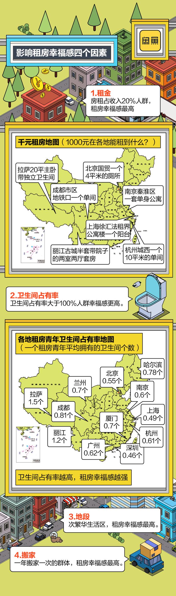 闲鱼租房 切图2.jpg 闲鱼租房 切图2.jpg