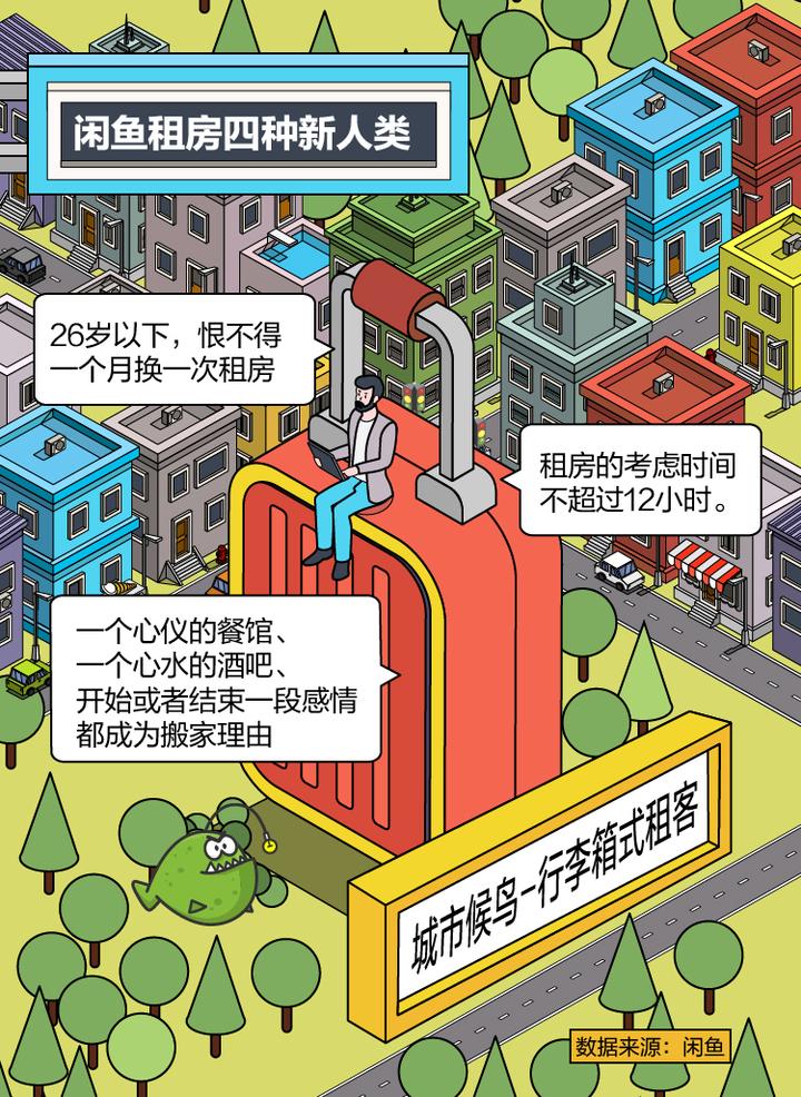 闲鱼租房 切图3.jpg 闲鱼租房 切图3.jpg