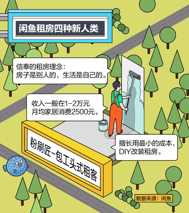 闲鱼租房 切图4.jpg 闲鱼租房 切图4.jpg