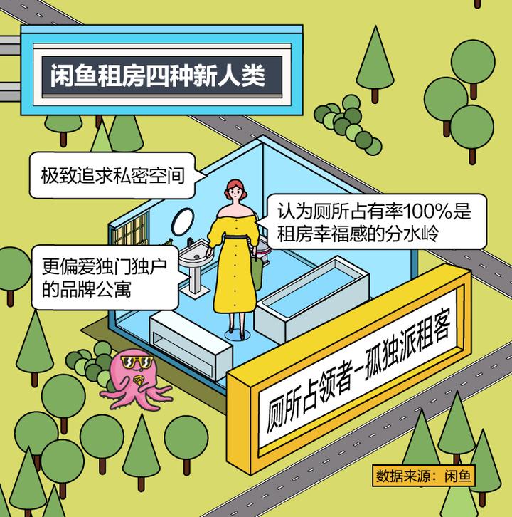 闲鱼租房 切图5.jpg 闲鱼租房 切图5.jpg