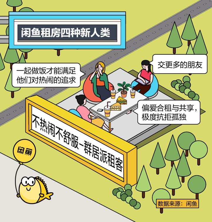 闲鱼租房 切图6.jpg 闲鱼租房 切图6.jpg