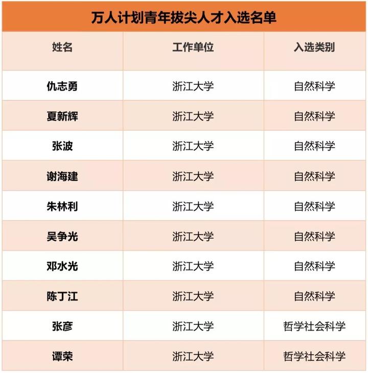 国家人口列表_人口普查