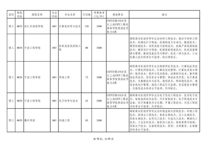 2019年专科专业排行_2019世界大学排名 计算机专业