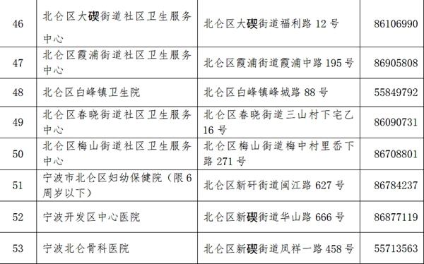 宁波城市人口数量_宁波市律师协会网(3)