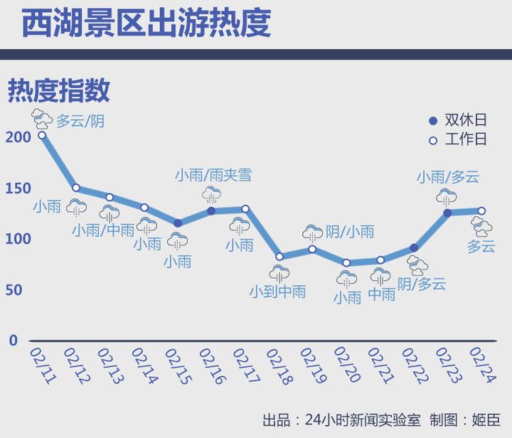 杭州人口统计_杭州商业观察 杭州人口数据统计 联商博客(3)