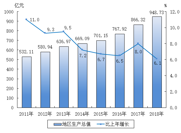 海宁市2021年gdp是多少_一季度,GDP前十强榜单 除了中美 日印,还有哪些国家上榜呢(2)