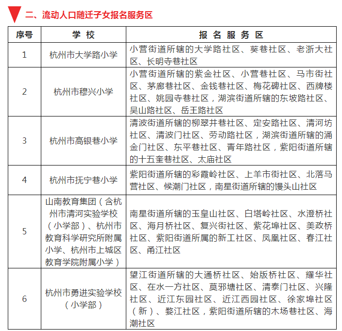 实际居住人口摸底_骨龄与实际年龄对照表(3)