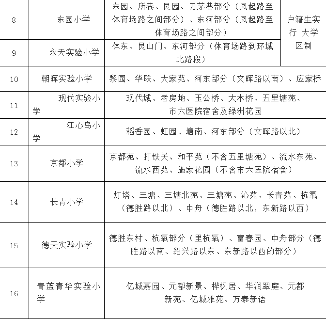 实际居住人口摸底_骨龄与实际年龄对照表(3)