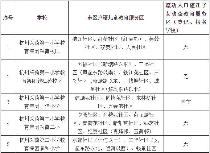 西安市流动人口数量_西安市人口(3)