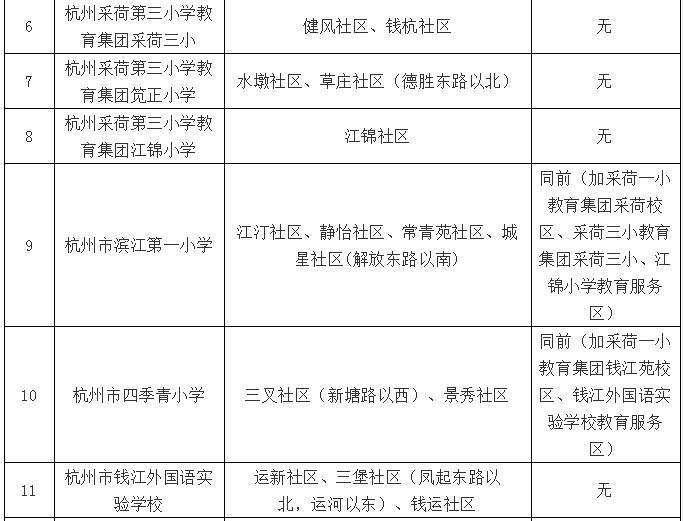 流动人口状况怎么填写_流动人口登记表怎么填(2)