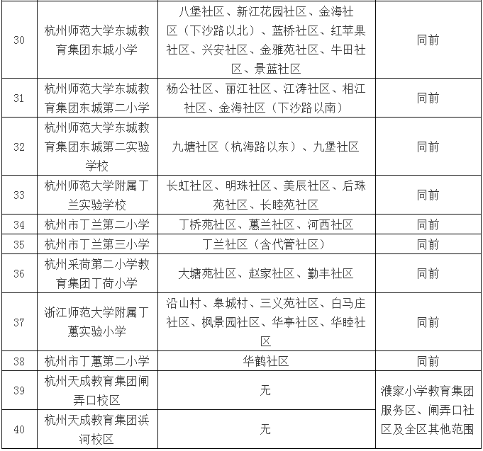 权威丨2019杭州市区小学教育服务区(学区) 公