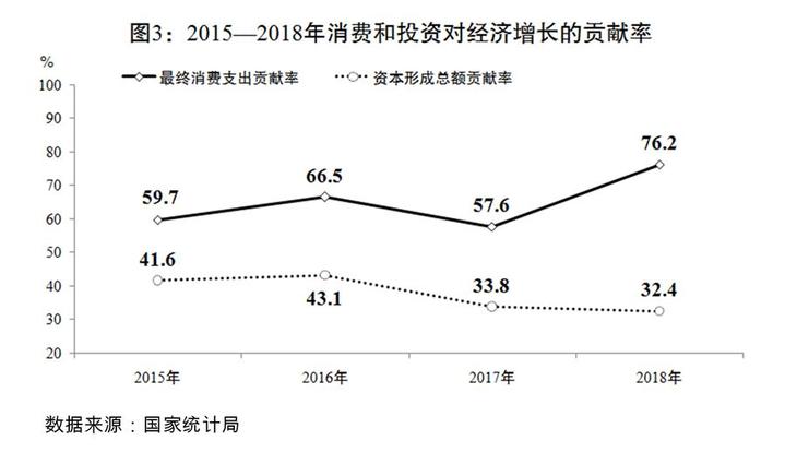 2019经济社会形势_图表 2019年经济社会发展主要预期目标
