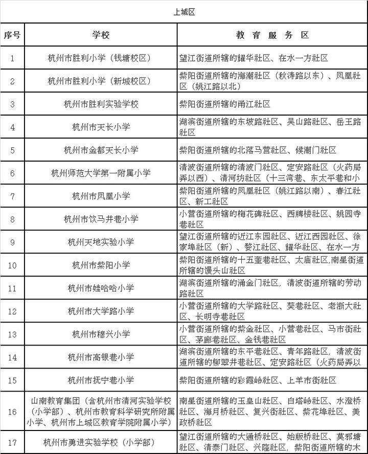 2019杭州小学学区划分公布,有37处变化,这些小