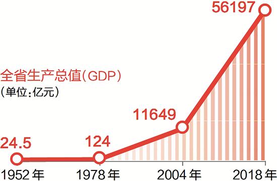 衢州市的经济总量是多少_经济全球化(3)