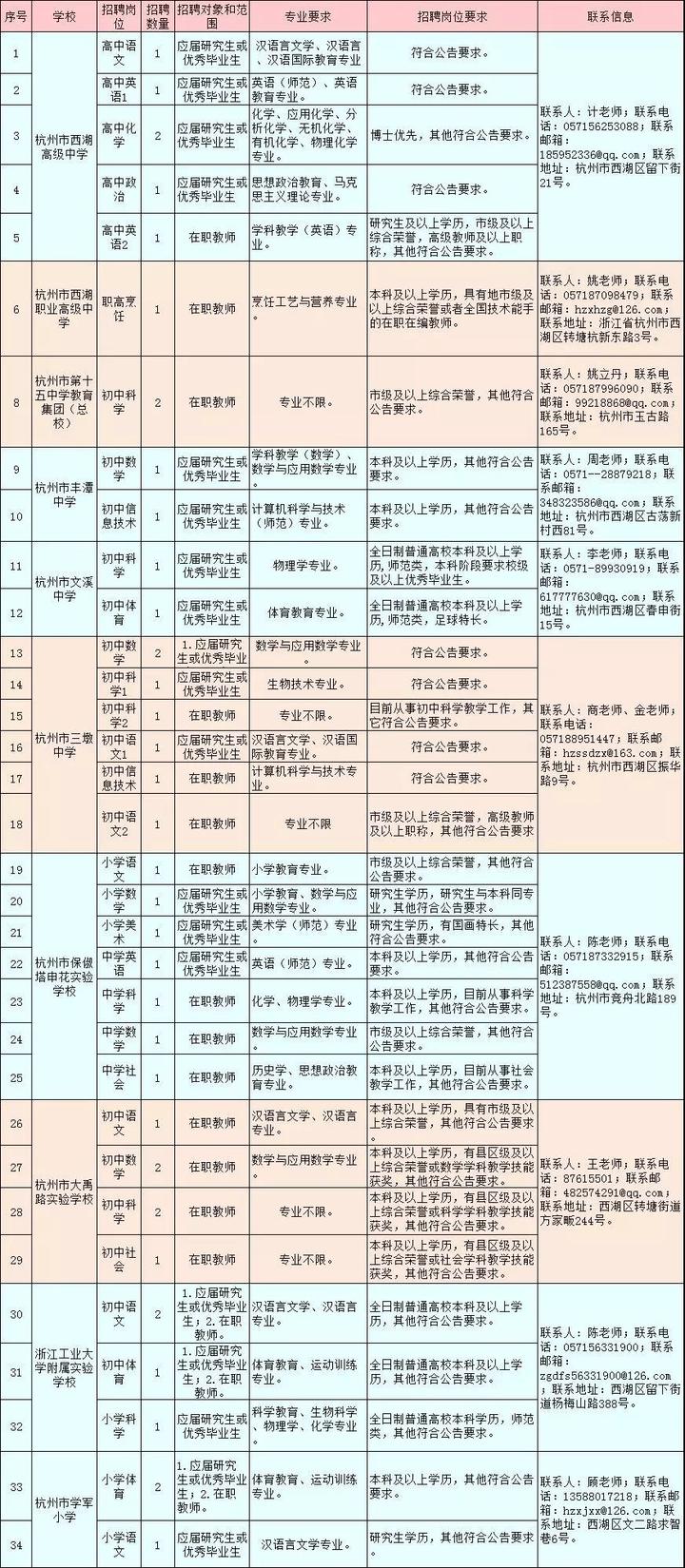 28所招聘_浙江又一批事业单位招聘来啦 找工作的朋友千万别错过(2)