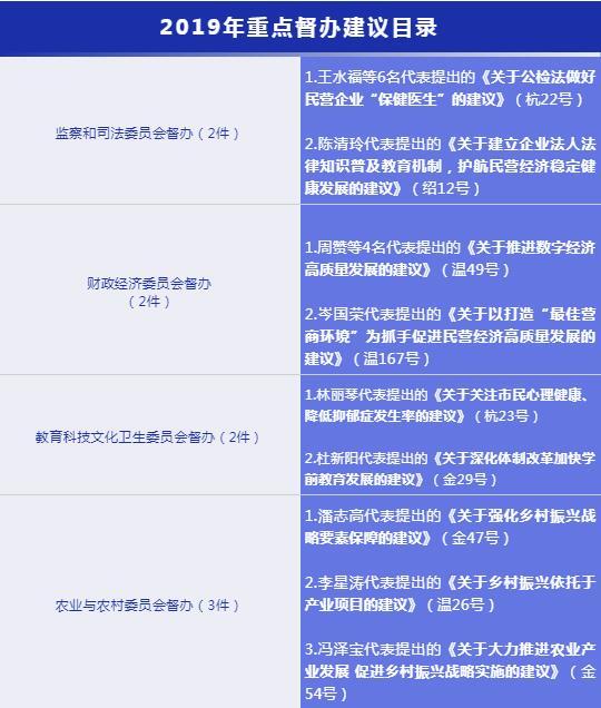 2019重大经济热点_2019重庆公务员考试申论热点 粉丝经济