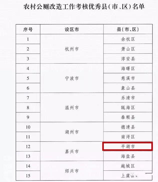 点赞！平湖获评省级农村公厕改造考核优秀县（市）