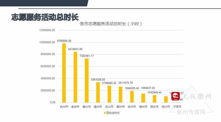 衢州市常住人口_衢州常住人口212. 27 万 江山市 46.79万人,江山