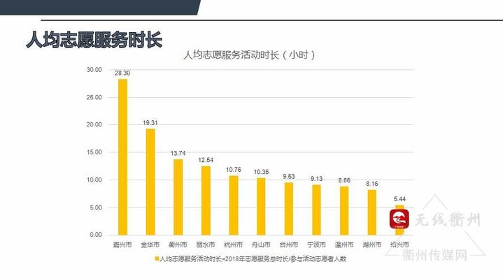 金华市常住总人口_金华市中心医院(3)