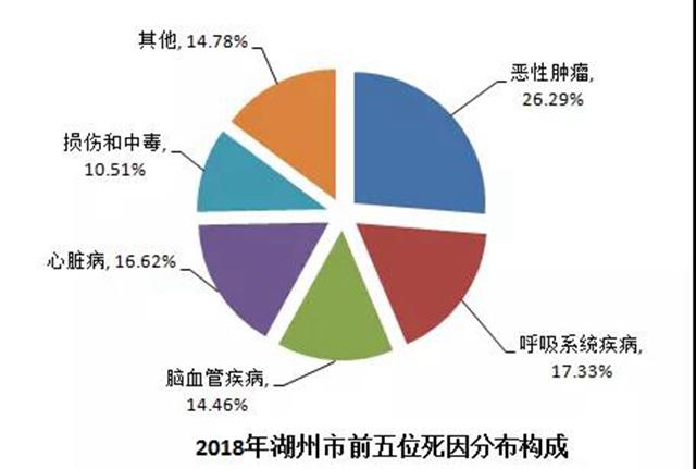 全省人口平均预期寿命_我省人口平均预期寿命77岁 略高于全国平均水平(2)