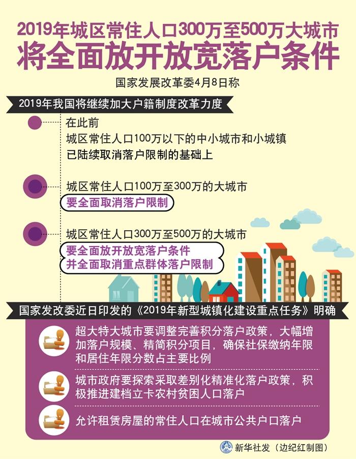 城市人口红利_抢占第三波人口红利,拼多多凭什么