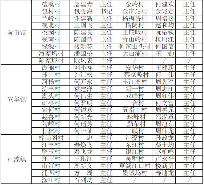 諸暨今起入汛各行政村責任人名單公佈