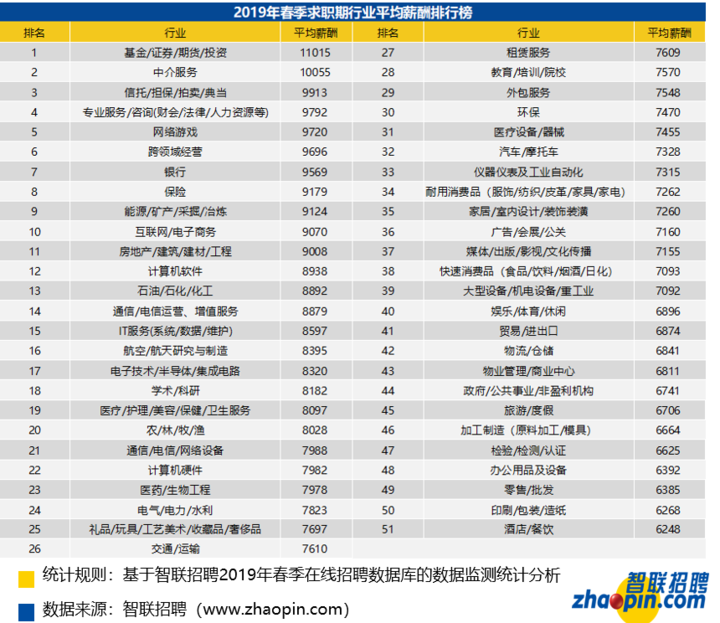 杭州中介公司排名_杭州中介公司图片(2)