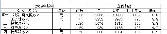 衢州2017一季度gdp_烂柯之都衢州的2020年一季度GDP出炉,甩开运城,直追西宁