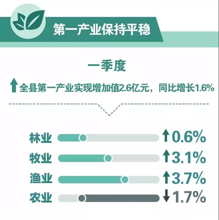 德清gdp_吴兴区、长兴县冲击千亿阵营,南浔区垫底,2021湖州各区县GDP(2)