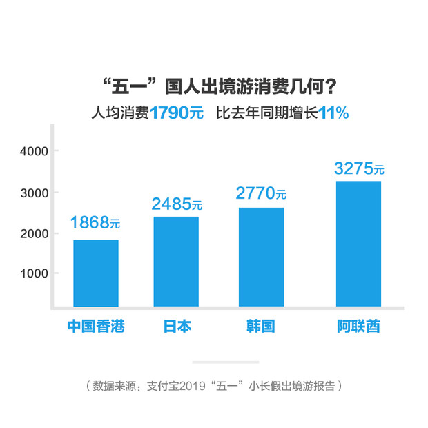 2020乌鲁木齐人口数量_乌鲁木齐机场图片(3)