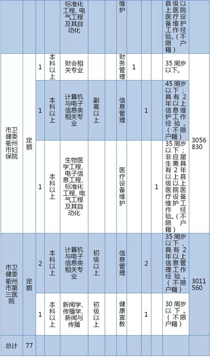 衢州常住人口_衢州常住人口数公布 城镇人口首超120万,增了这么多将带来哪些(3)